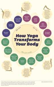 BodyOnYoga-Yoga-District